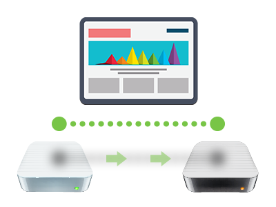 Q: Why do I need to transfer my web site? What does website migration include?